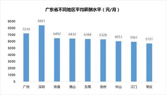 深圳月薪解讀 平均8421元背后，互聯網服務行業為何獨領風騷？